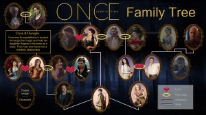 Once-Upon-a-Time-Family-Tree-once-upon-a-time-33820677-1920-1080